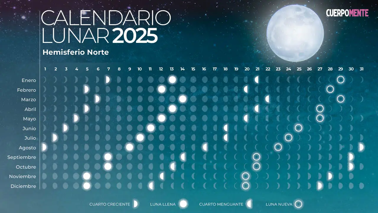 Calendario